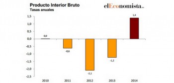 Экономика Испании в 2014 году показала рост впервые с 2008 года 